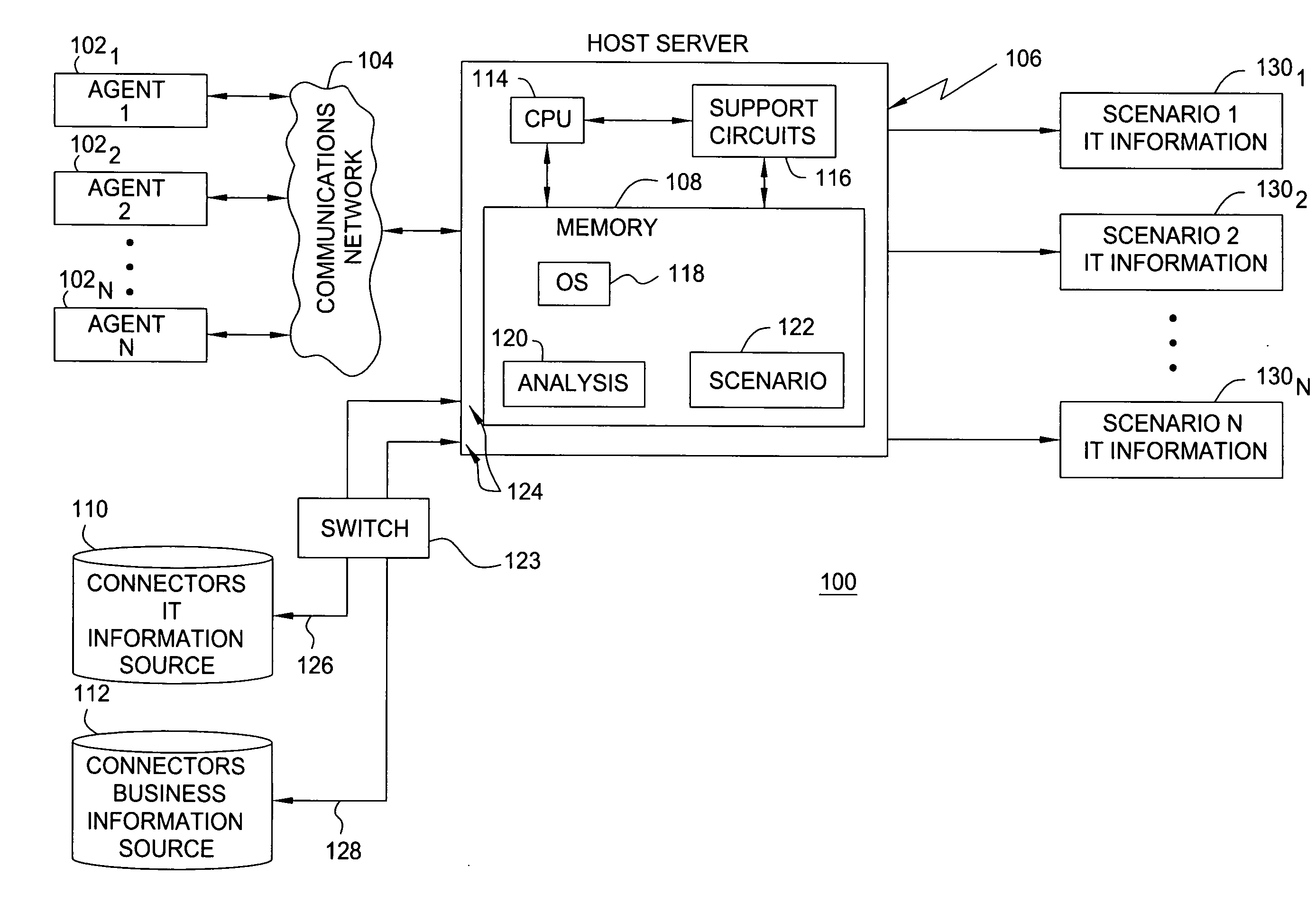 Method and system for filtering, organizing and presenting selected information technology information as a function of business dimensions