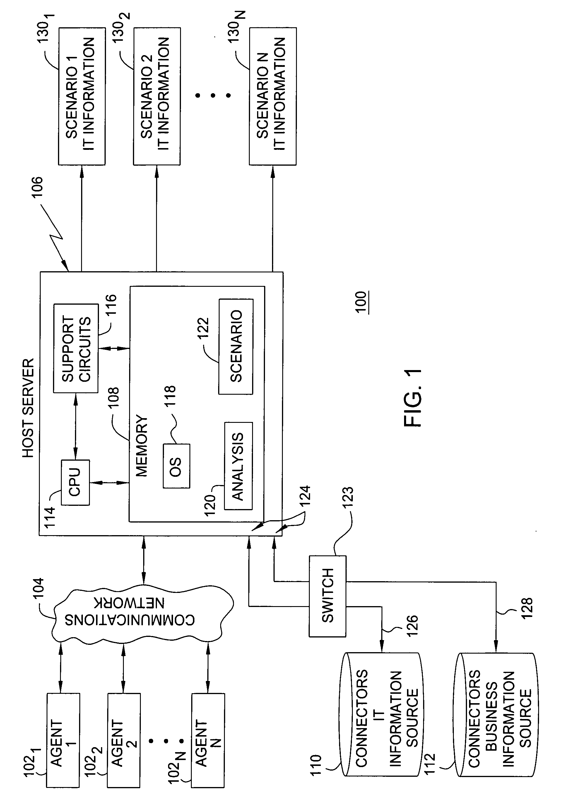 Method and system for filtering, organizing and presenting selected information technology information as a function of business dimensions