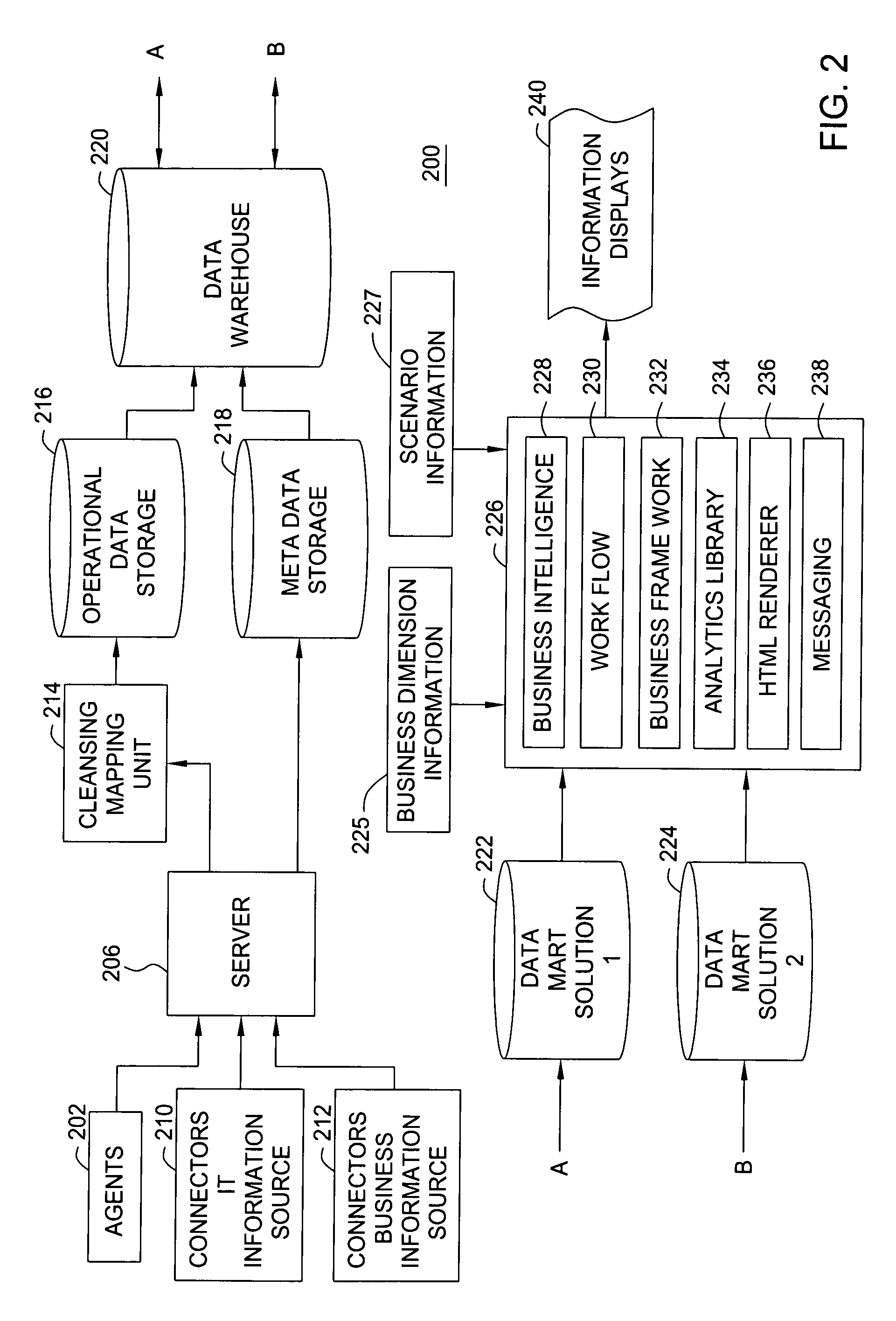 Method and system for filtering, organizing and presenting selected information technology information as a function of business dimensions