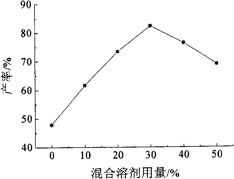 Method for preparing antibacterial agent achieving antibacterial effect on decorative textile fabric