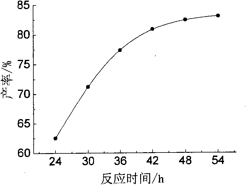 Method for preparing antibacterial agent achieving antibacterial effect on decorative textile fabric