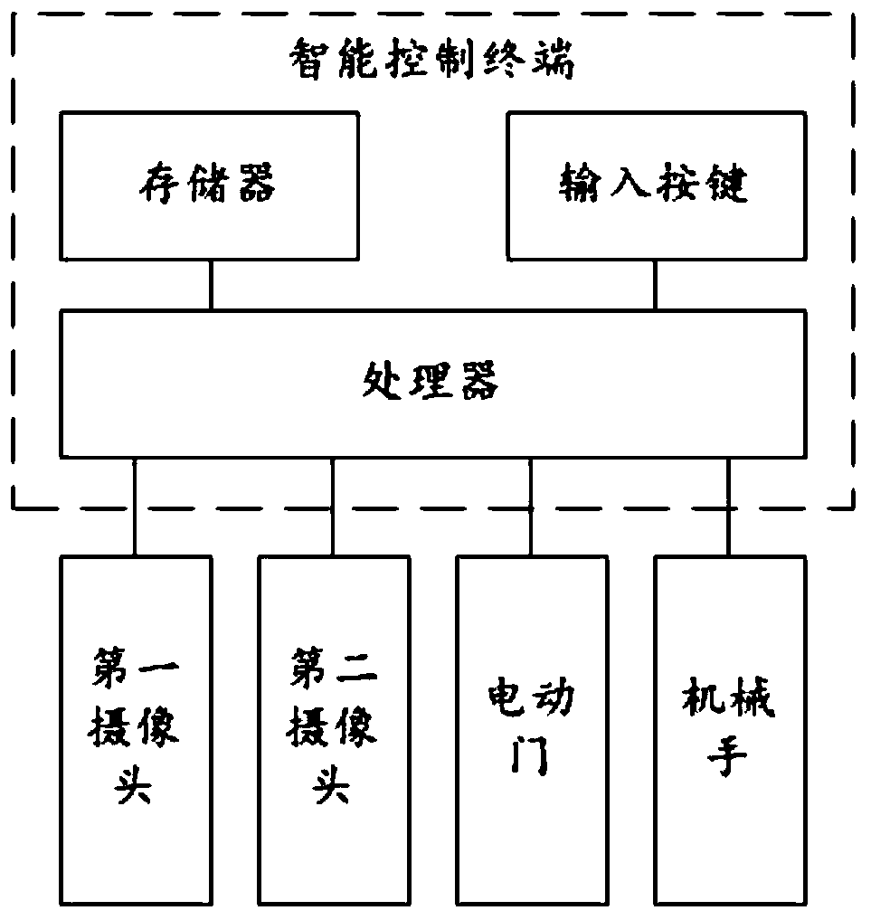 A battery station and method for automatically replacing vehicle batteries