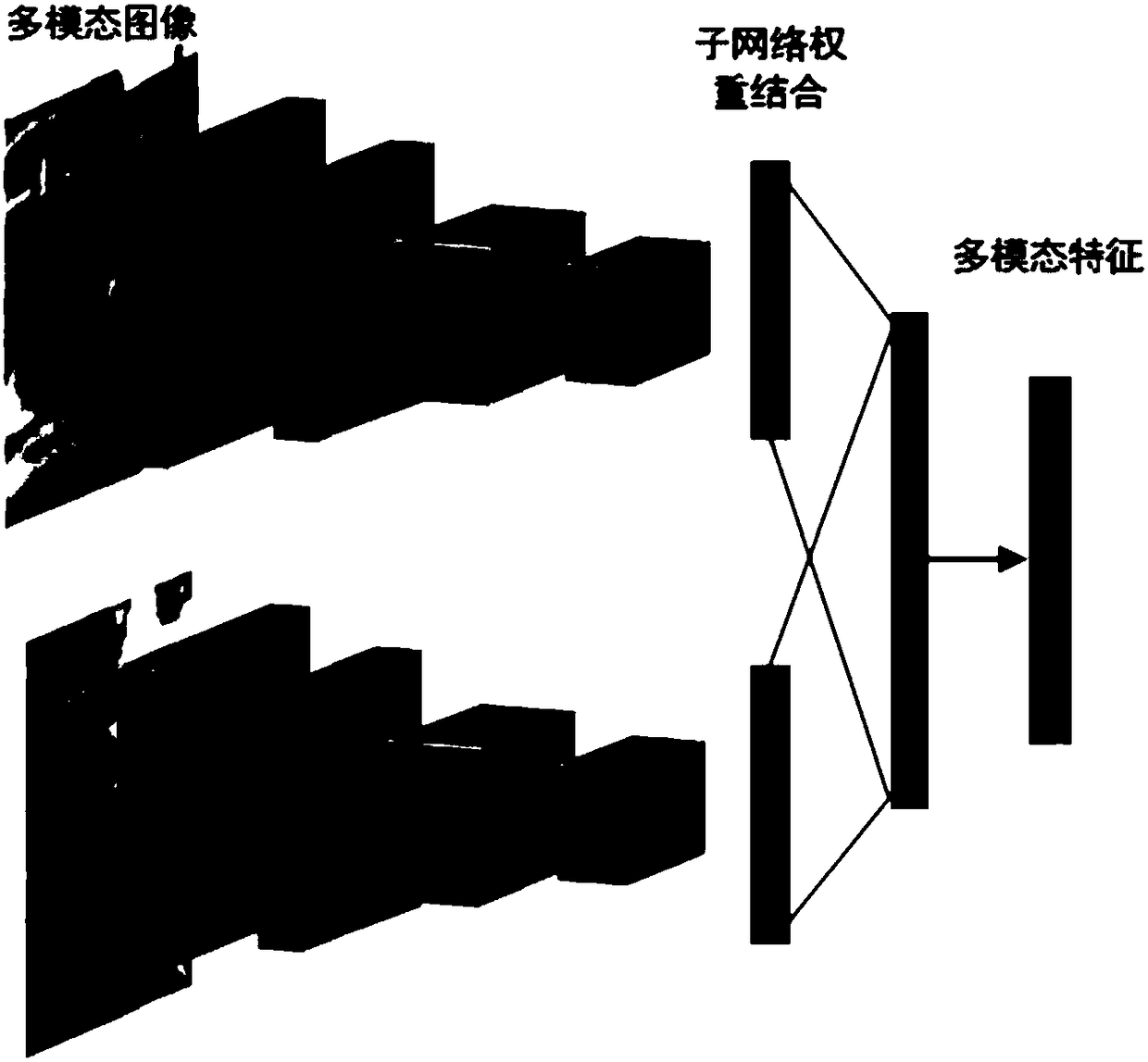 Parallel multichannel convolutional neural network and construction method thereof, and image characteristic extraction method