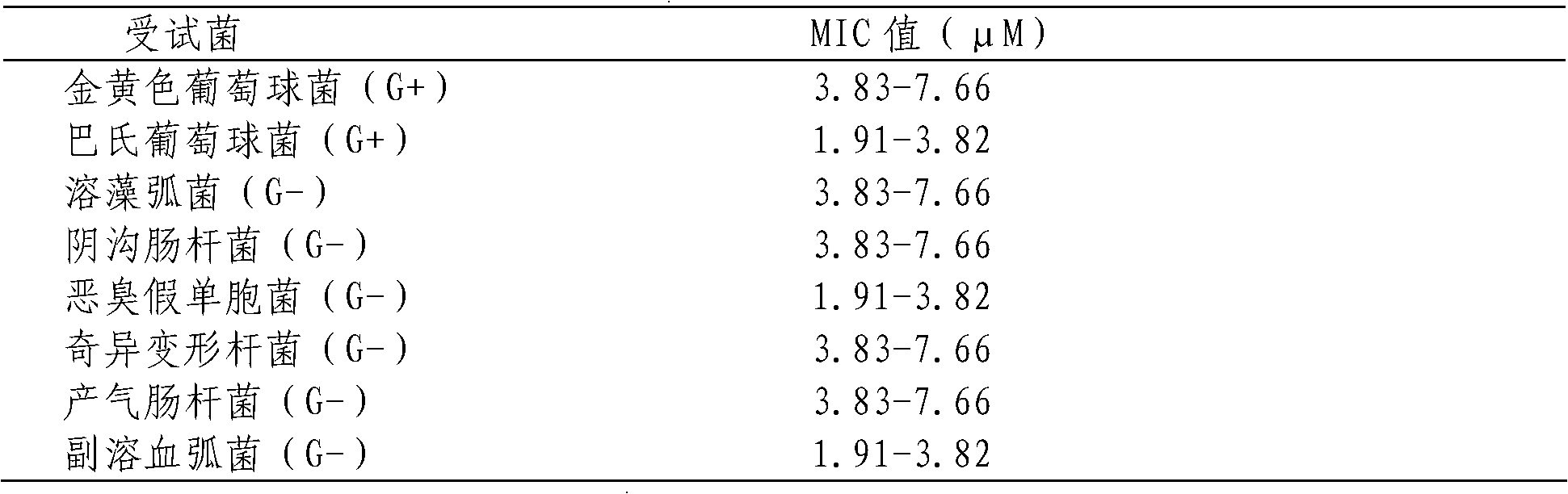 Mytilus edulis G-type lysozyme gene and recombinant protein and application thereof