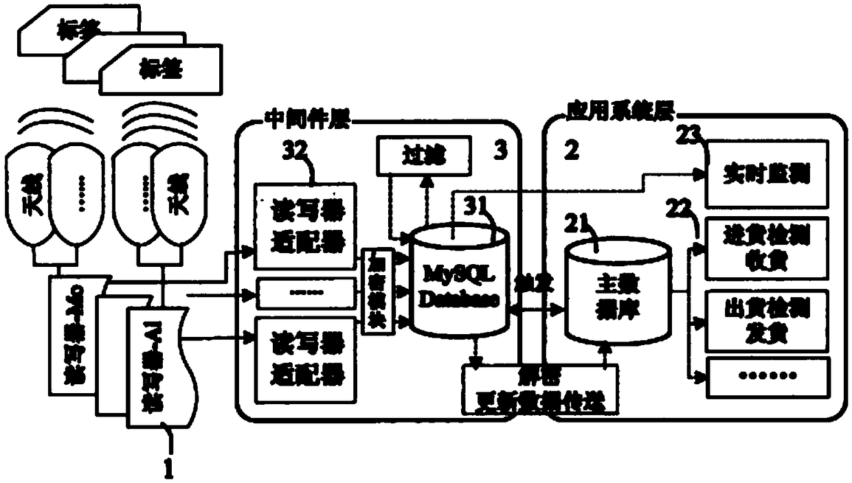 Database-based middleware and data interaction method