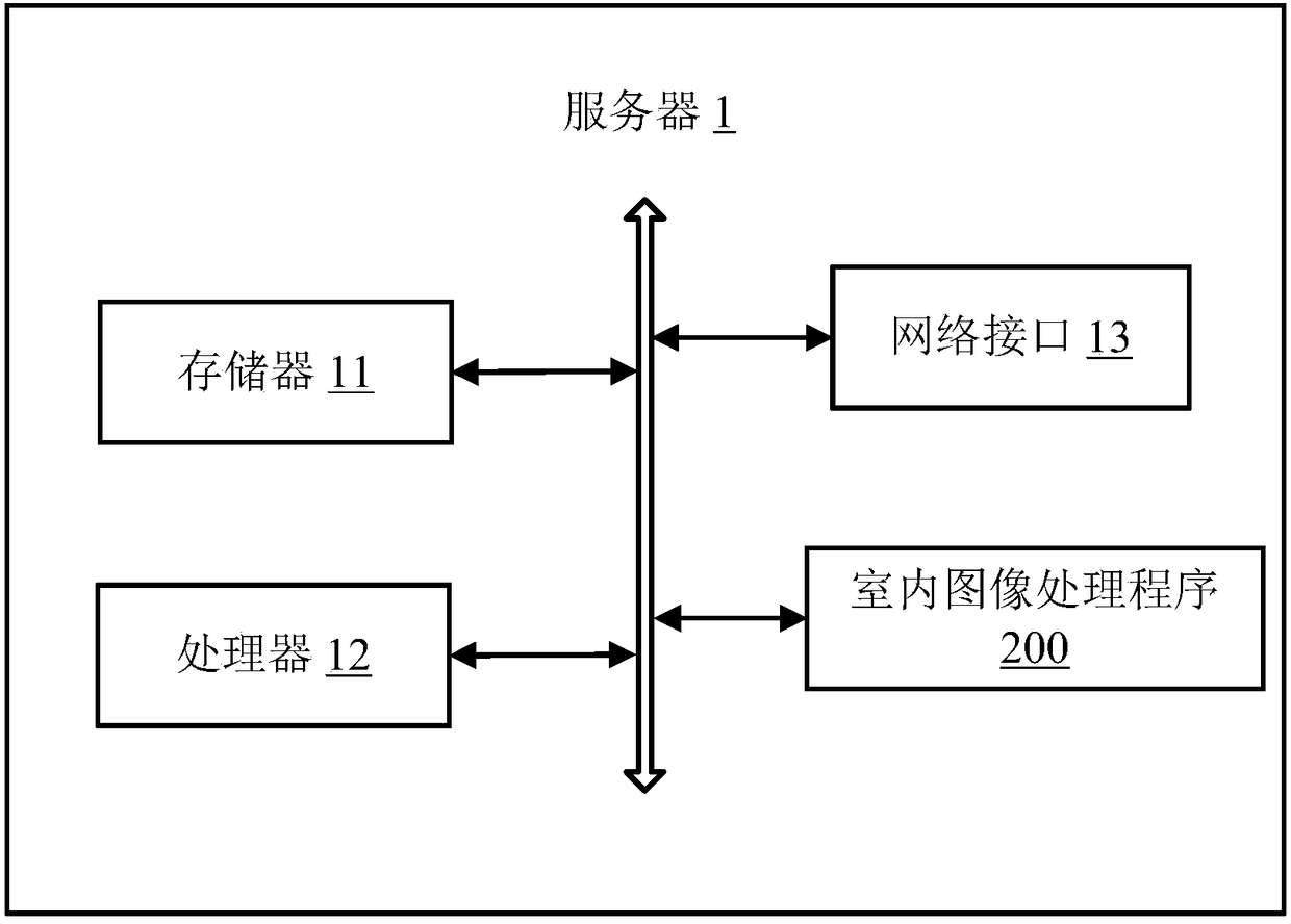 Indoor image processing method, server and computer readable storage medium