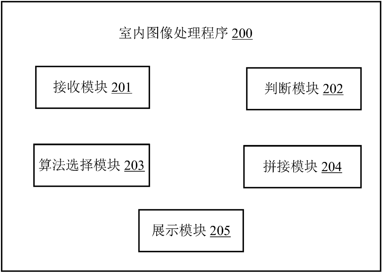 Indoor image processing method, server and computer readable storage medium