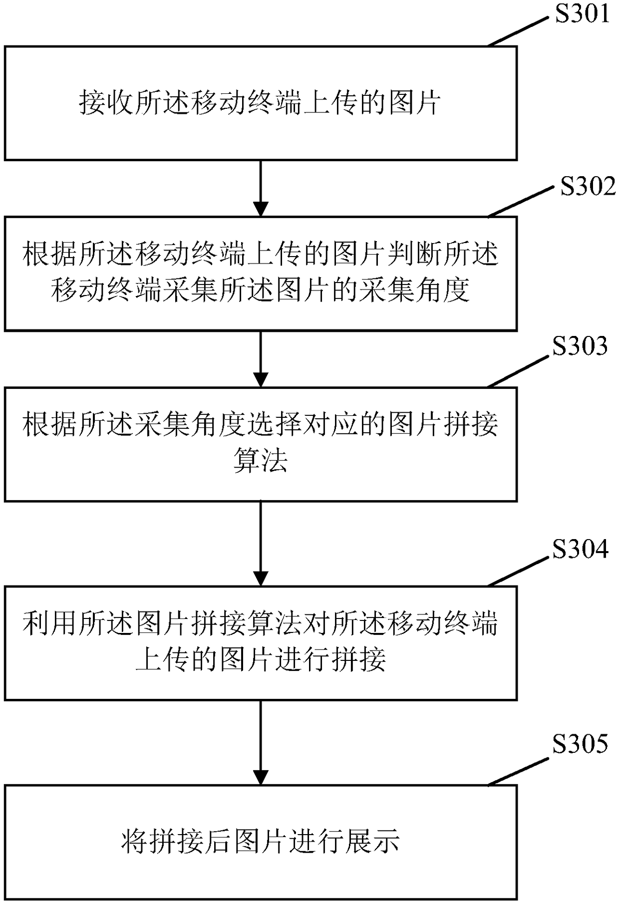 Indoor image processing method, server and computer readable storage medium