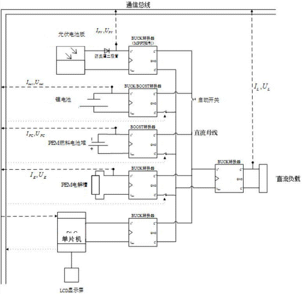 Independent photovoltaic-fuel cell-recycled power battery combined power generation and energy storage system