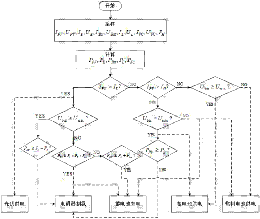 Independent photovoltaic-fuel cell-recycled power battery combined power generation and energy storage system