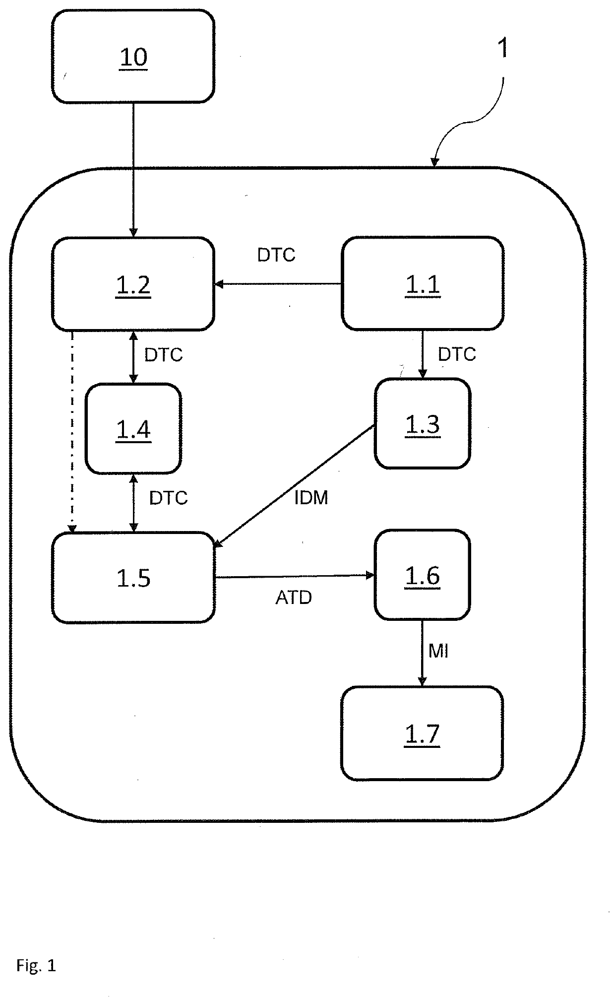 Method for authenticating a diagnostic trouble code generated by a motor vehicle system of a vehicle