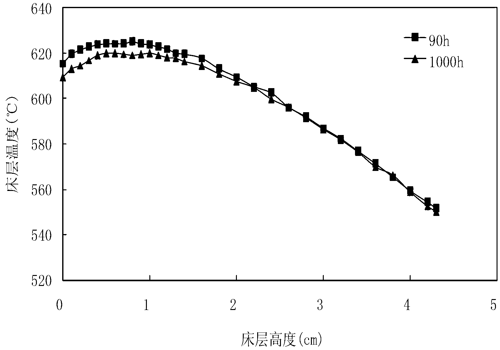 Completely-methanated catalyst as well as preparation method and application thereof