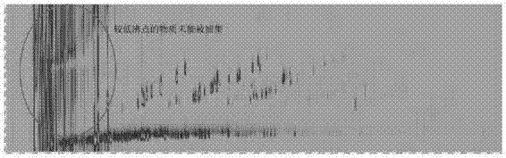 Modulation column for comprehensive two-dimensional gas chromatograph, modulator and comprehensive two-dimensional gas chromatograph