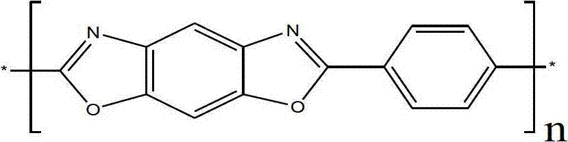 Surface modifying method of PBO (polybenzoxazole) fiber