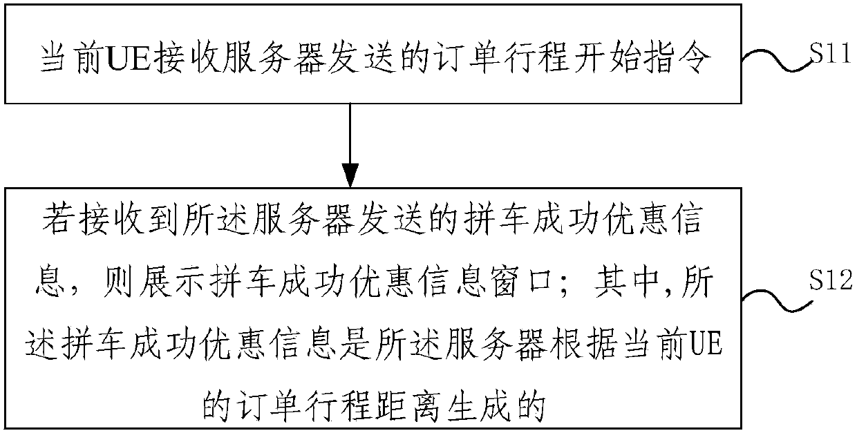 Car sharing method and device