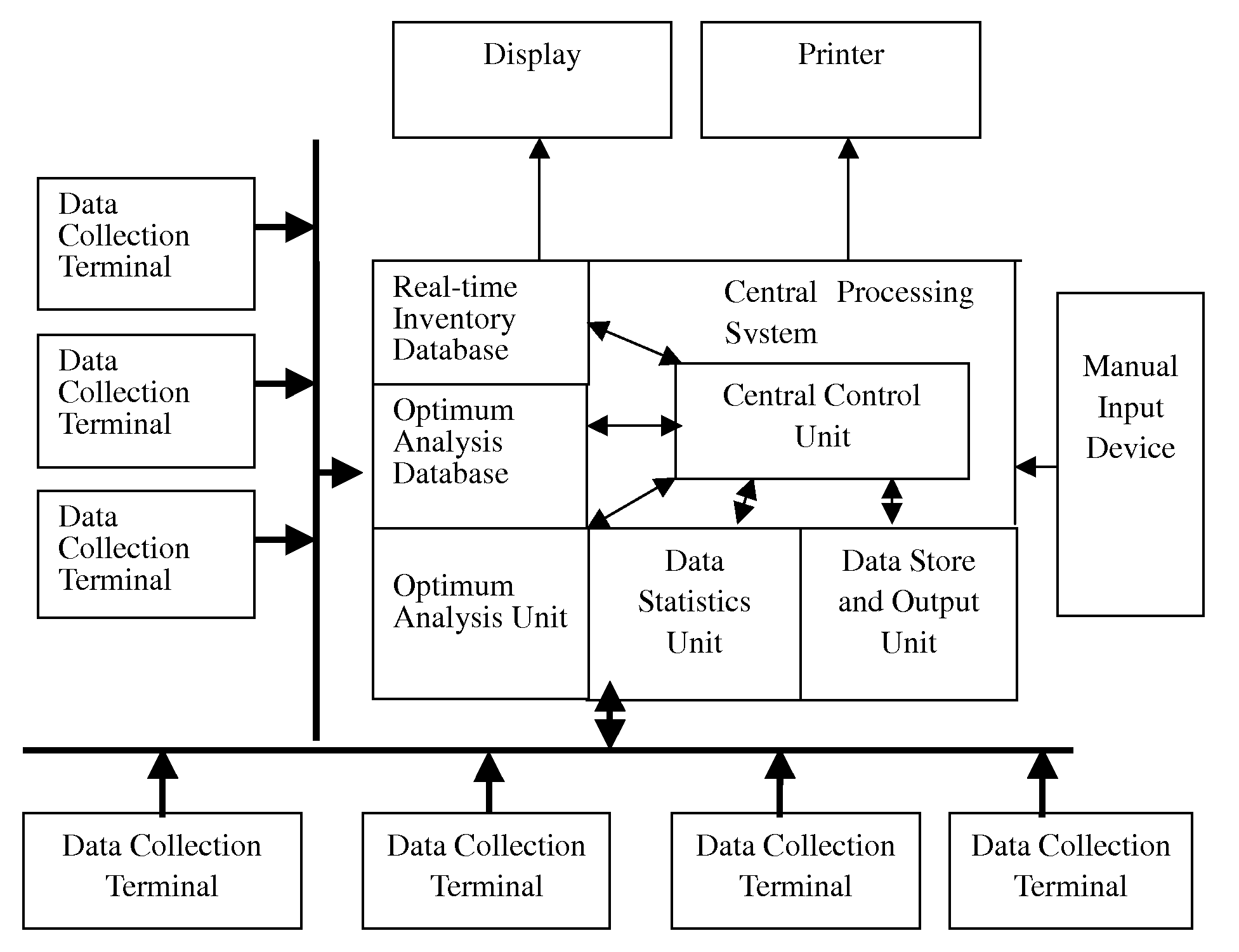 Control system for enterprise production based on inventory data