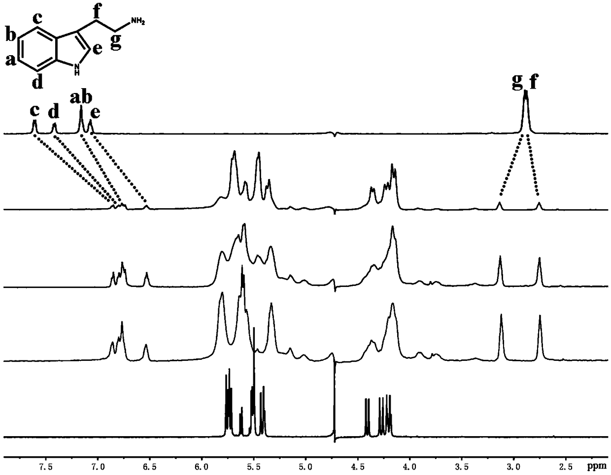 Application of a trans seven-membered melon ring to recognize biogenic amines