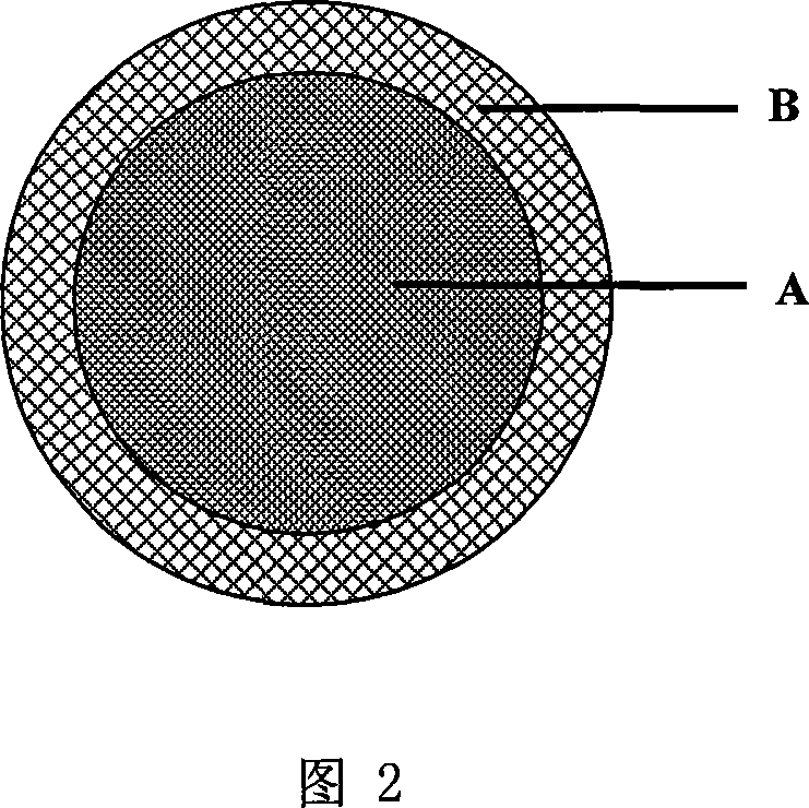 Heat-resisting and low expansion double capacity compound material core aluminum twisted wire and its making method