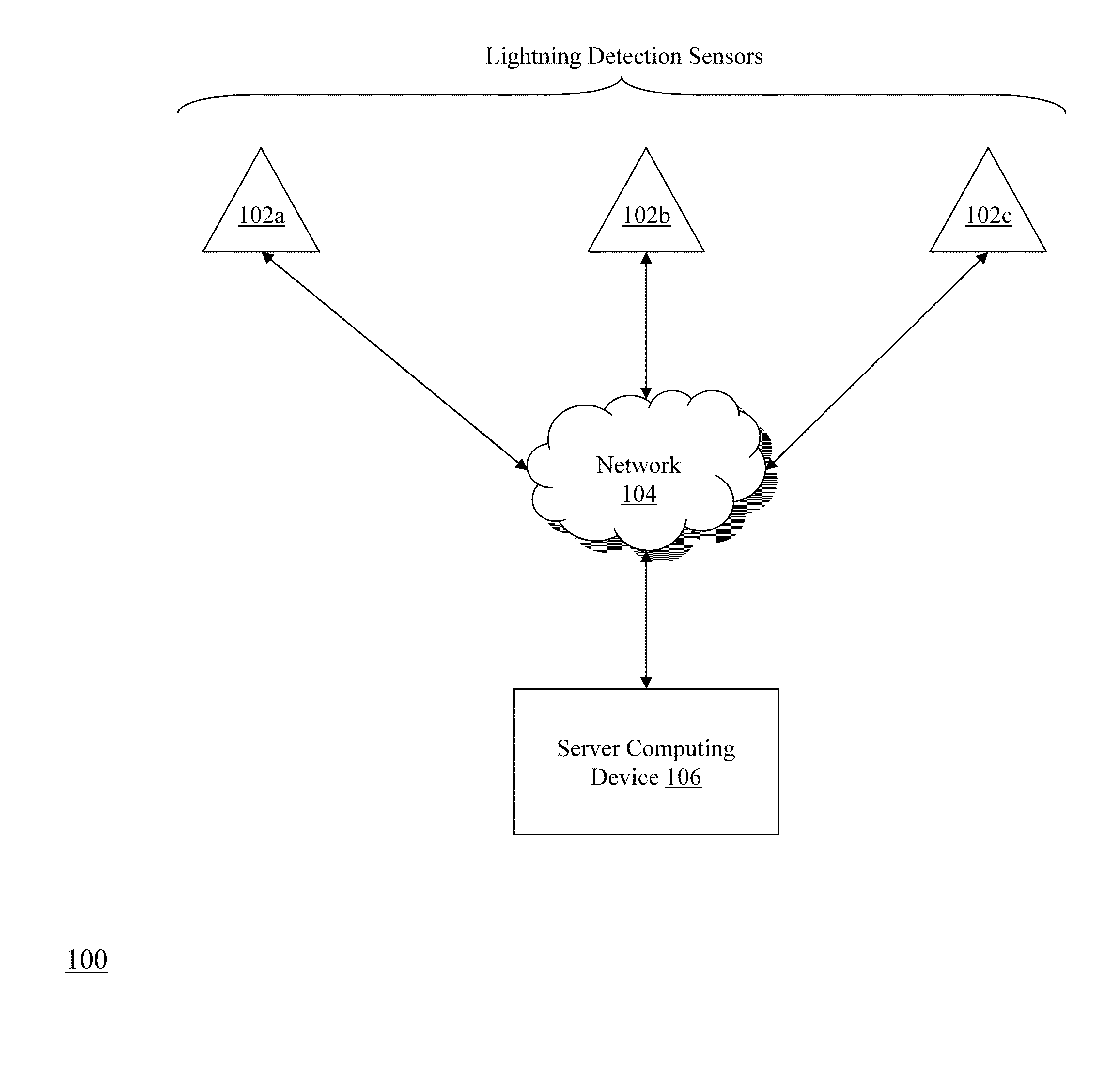 Using Lightning Data to Generate Proxy Reflectivity Data