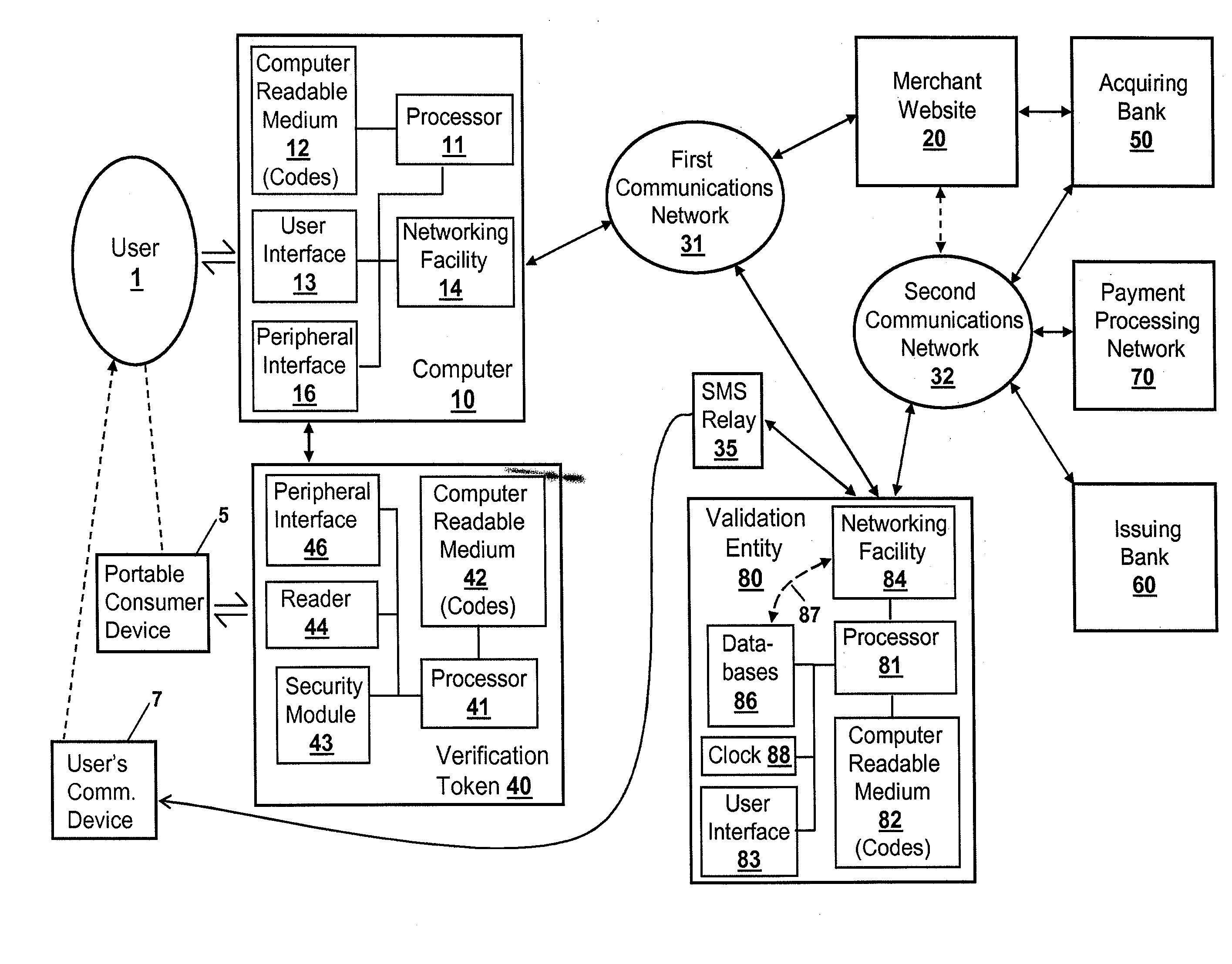 Verification of portable consumer devices