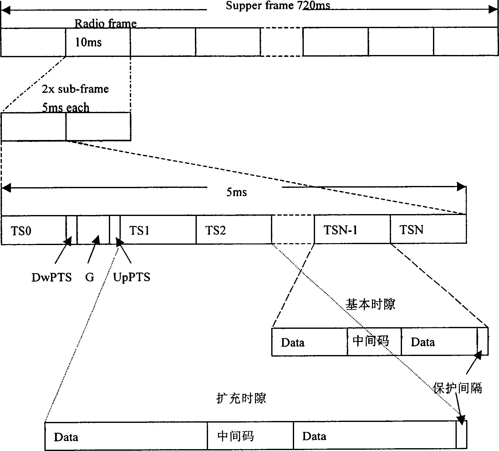 Method for radio transmission using high-efficient high performance frame structure for wide-band TDD system