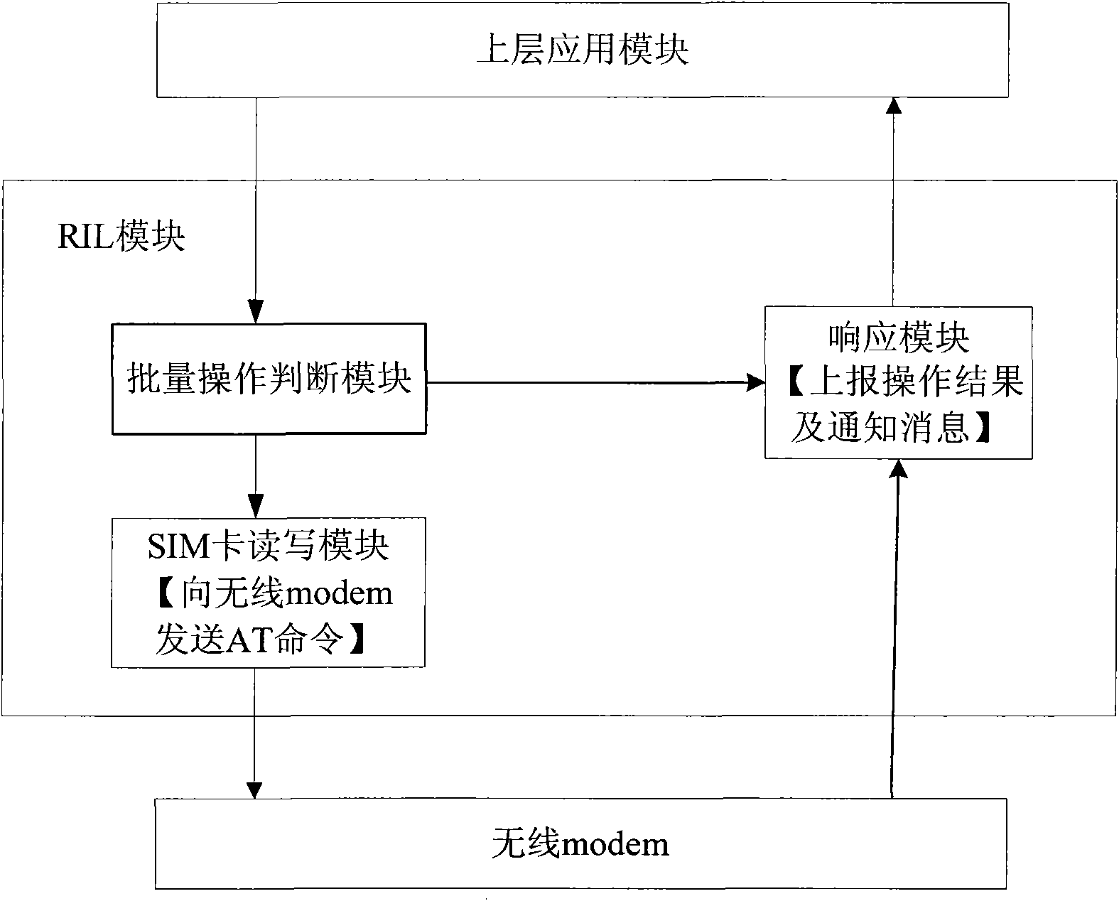 Mobile terminal and contact person interface fast refreshing method thereof