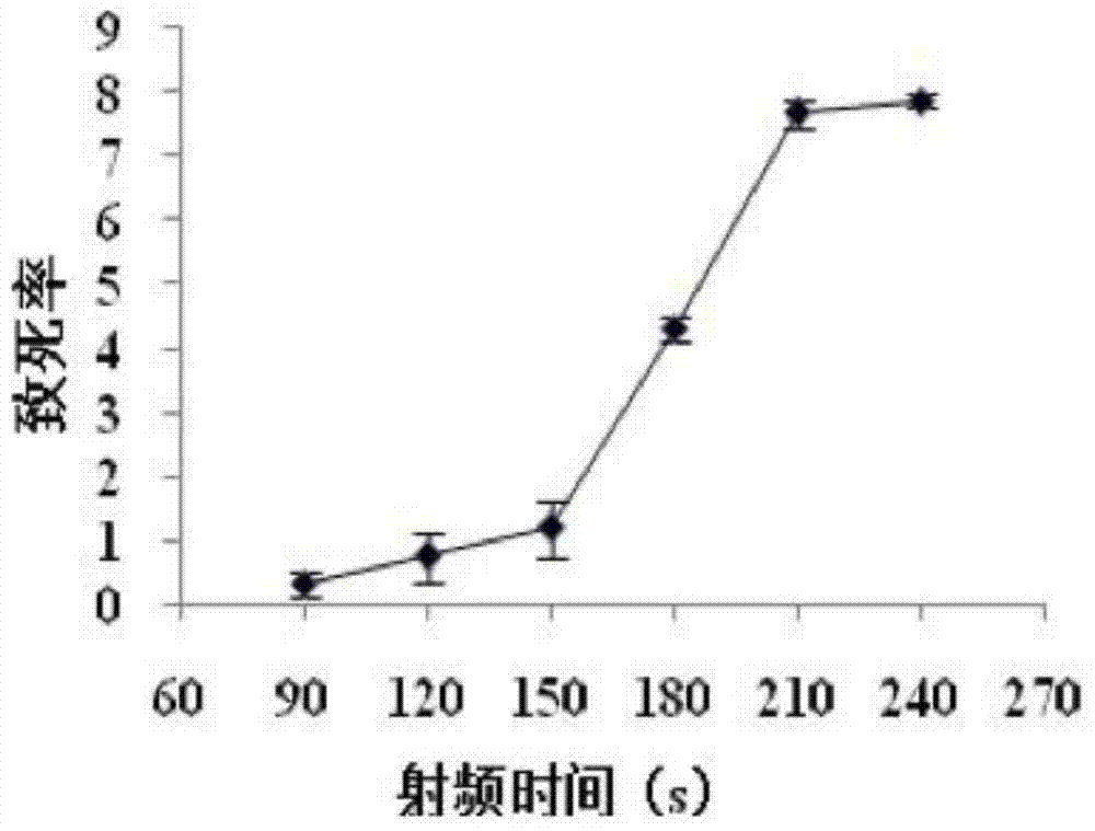 Sterilization method for kiwi berry juice