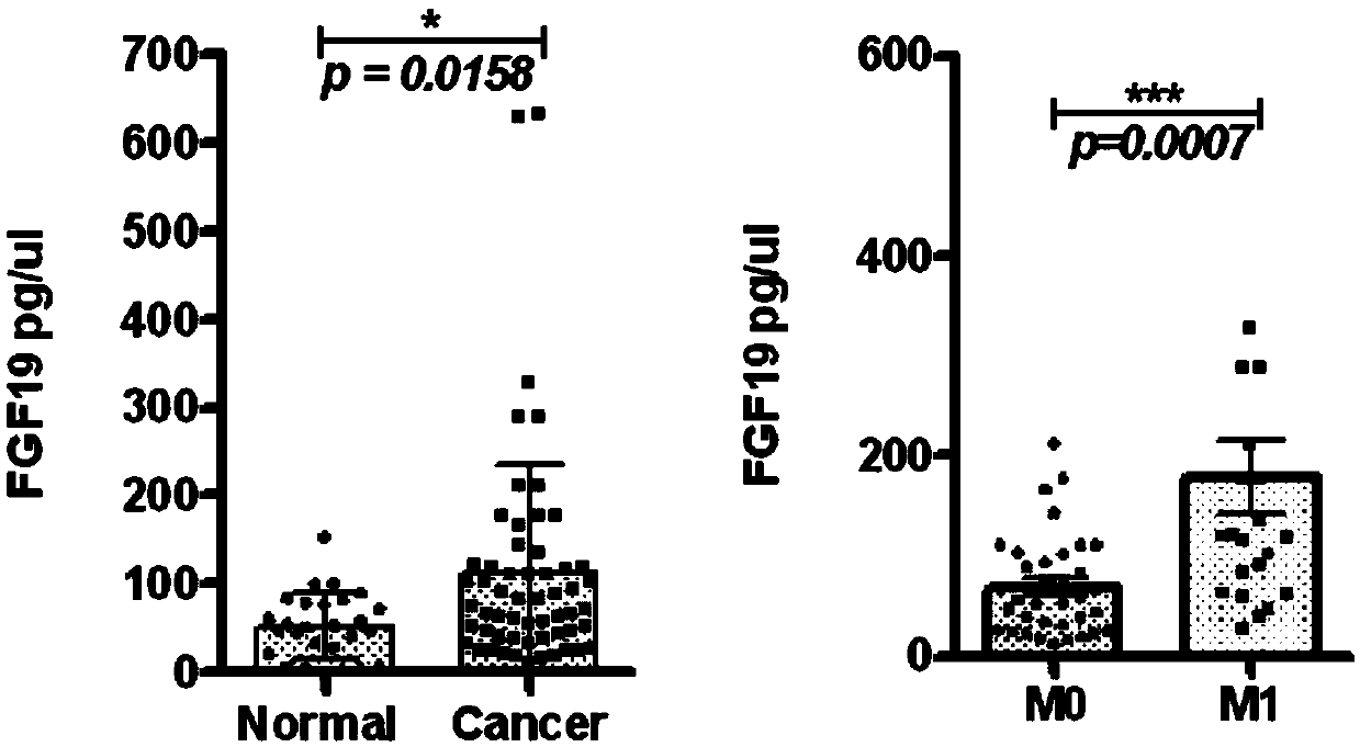 Non-small cell lung cancer detection kit and application thereof