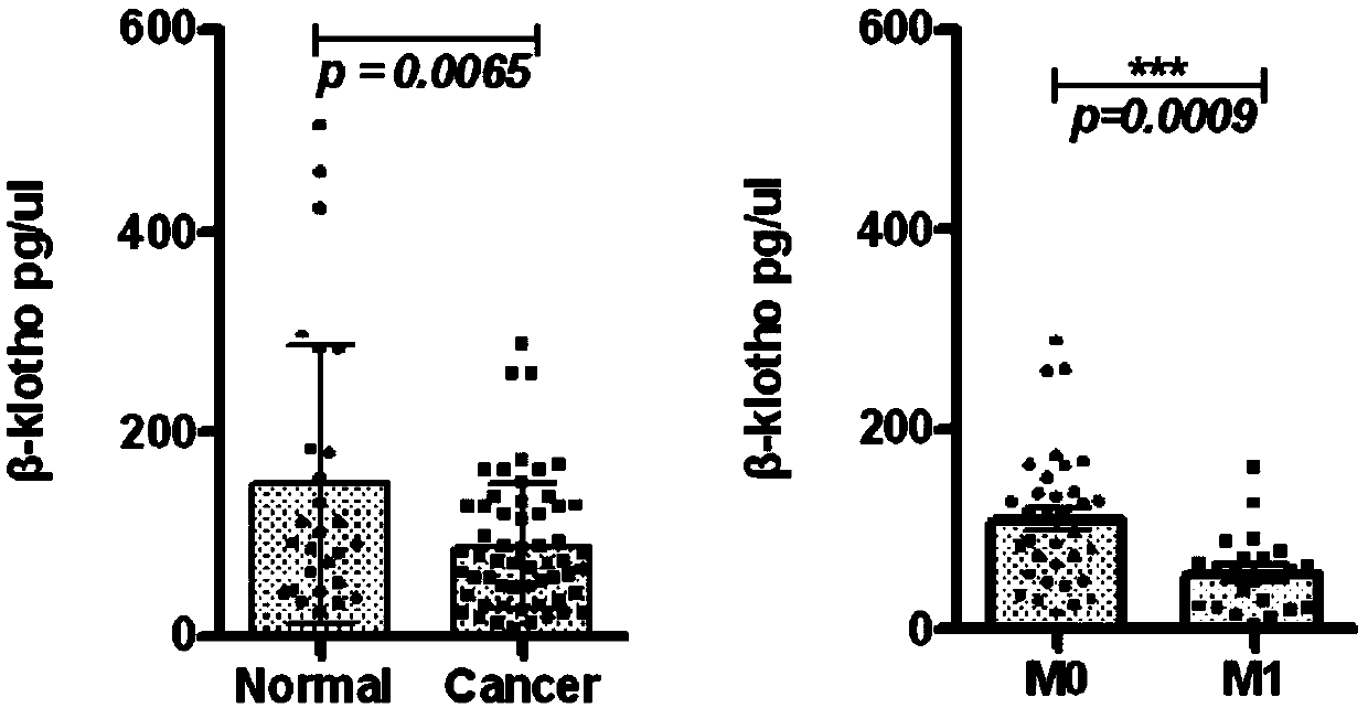 Non-small cell lung cancer detection kit and application thereof