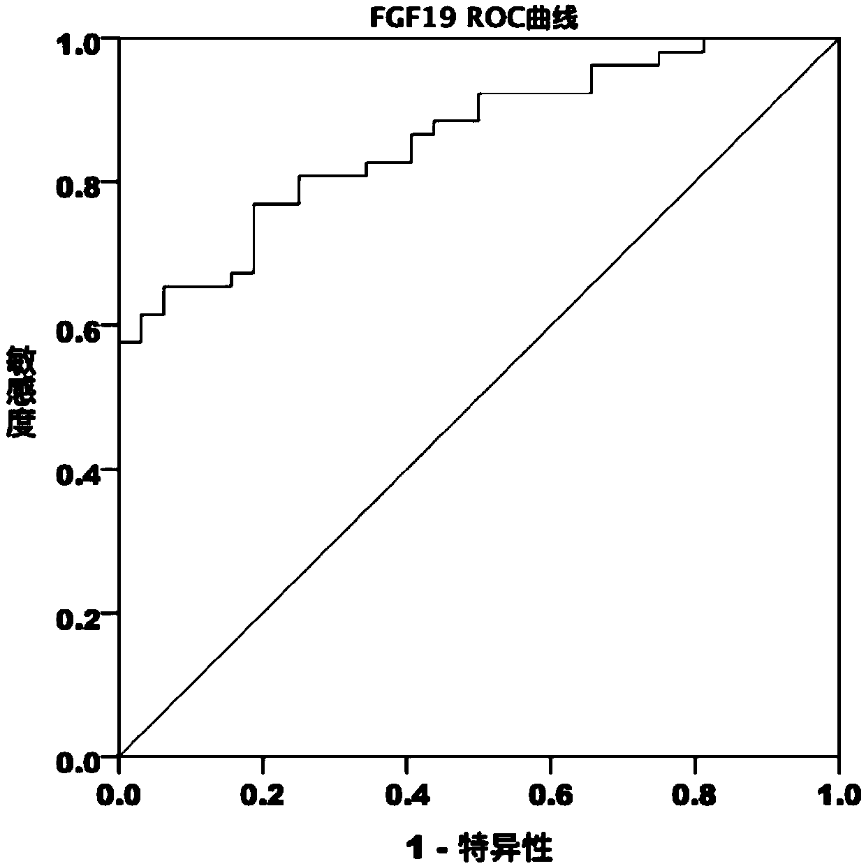 Non-small cell lung cancer detection kit and application thereof