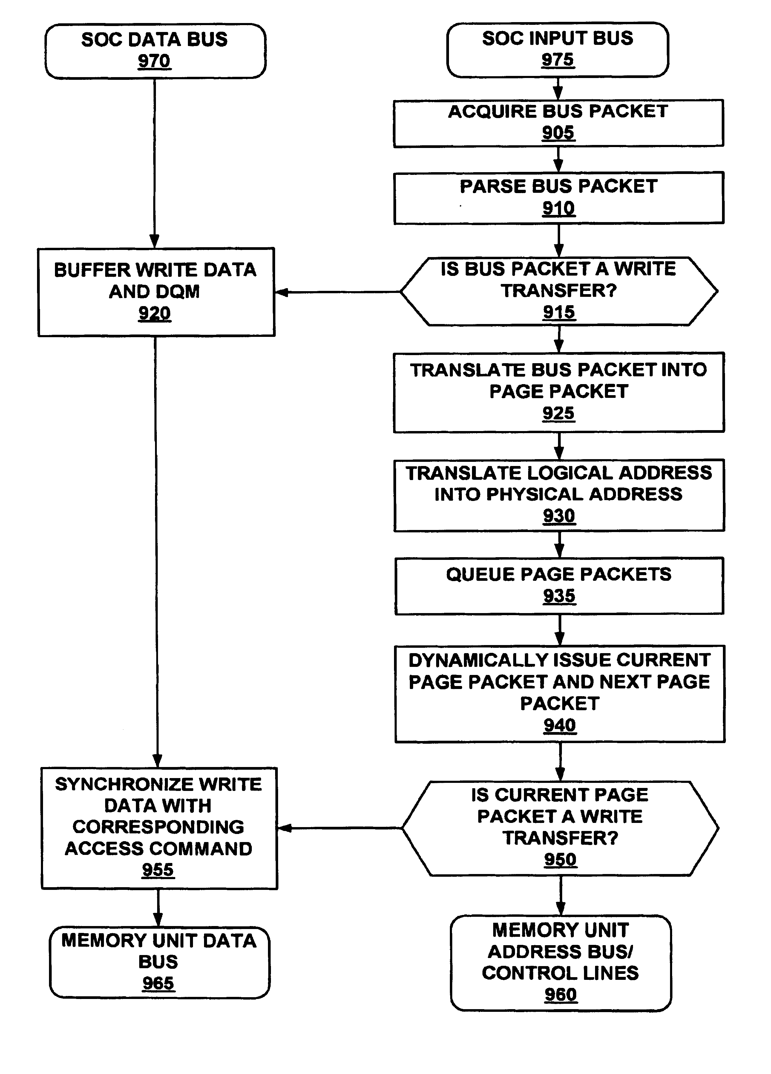 Memory controller providing dynamic arbitration of memory commands