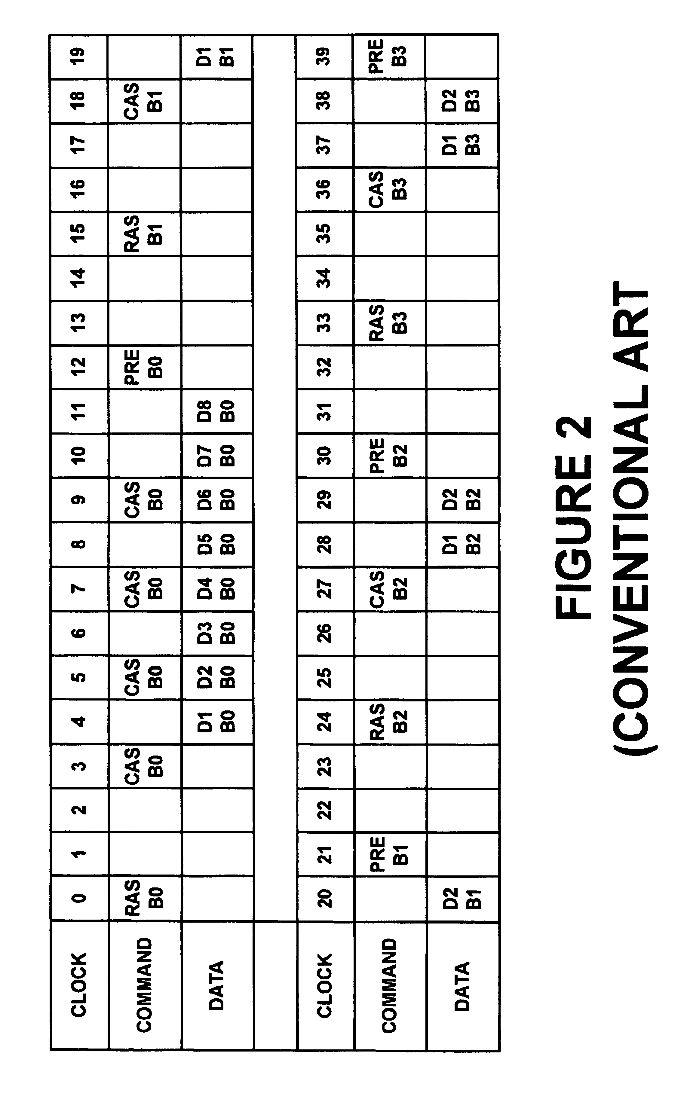 Memory controller providing dynamic arbitration of memory commands