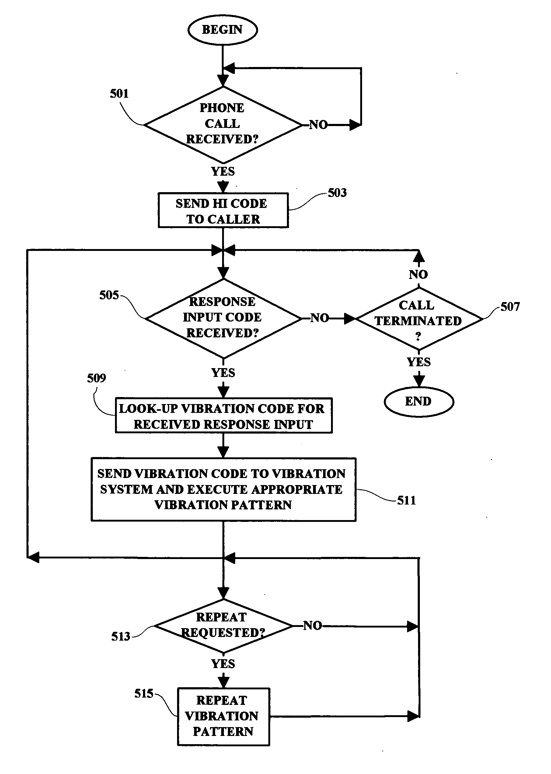 Tactile communication system