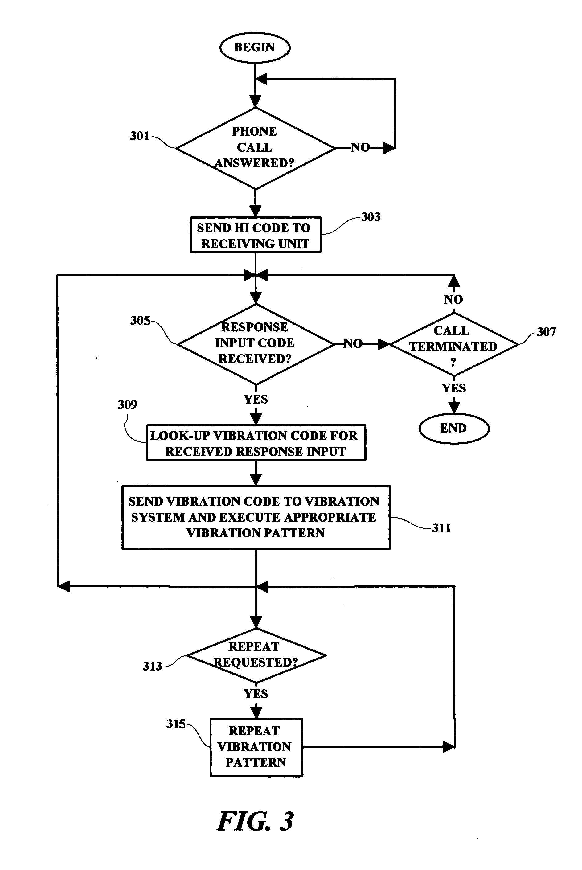 Tactile communication system