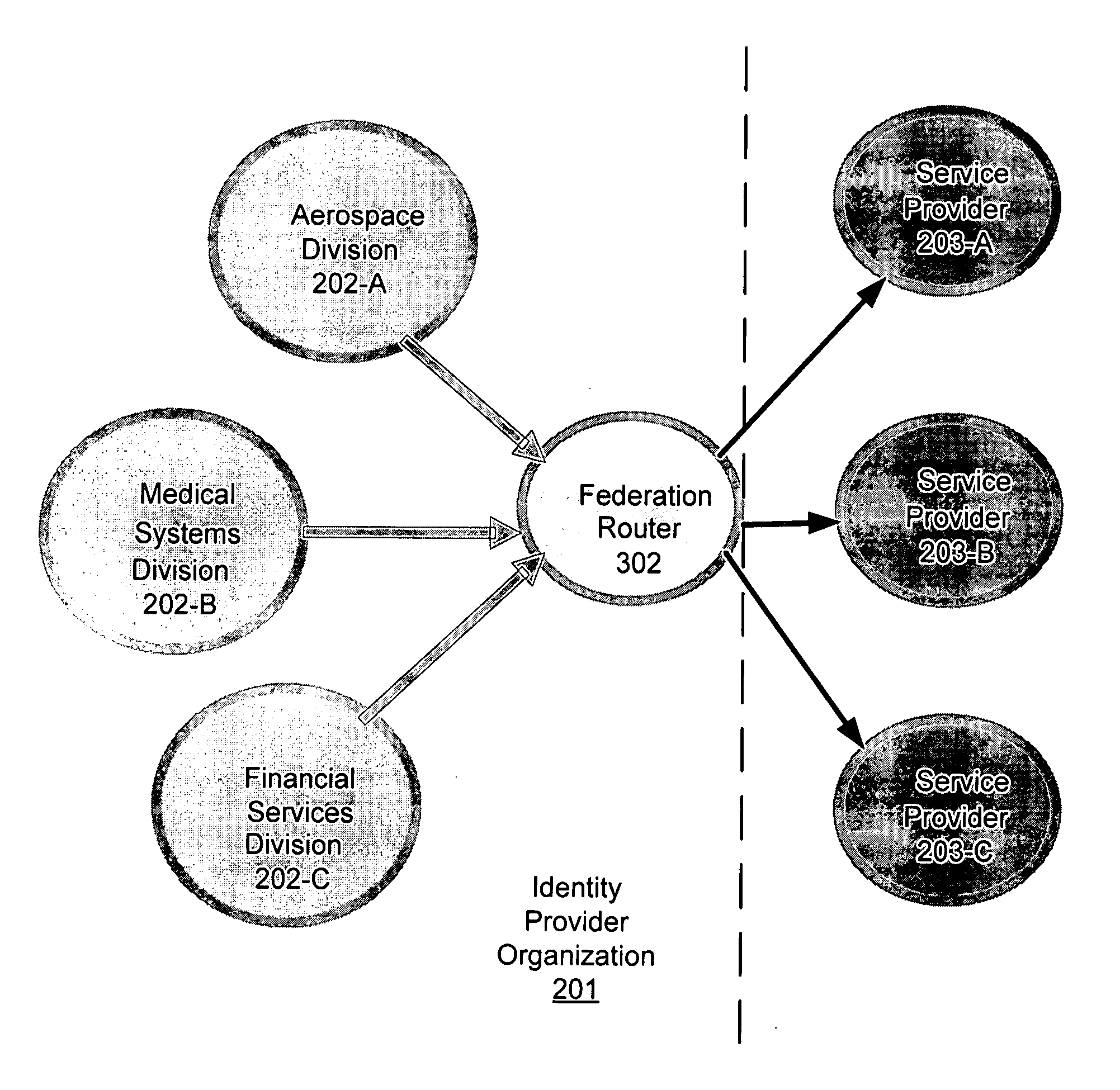 Router for managing trust relationships