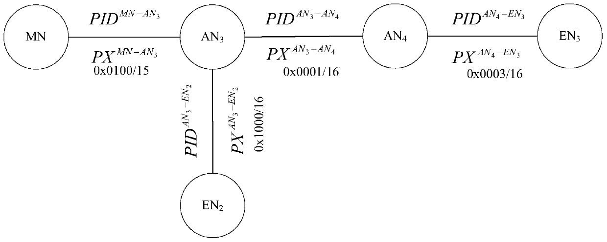 An Inter-Domain Aggregation Path Analysis Method Based on Edge Node Request Information Characteristics