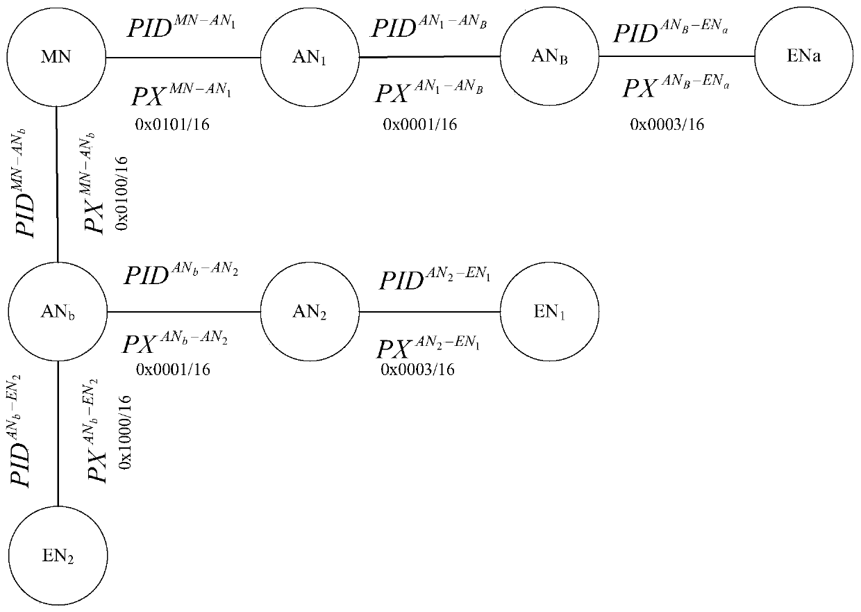 An Inter-Domain Aggregation Path Analysis Method Based on Edge Node Request Information Characteristics