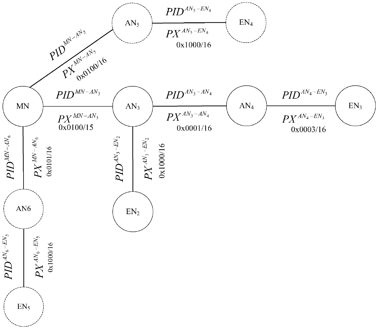 An Inter-Domain Aggregation Path Analysis Method Based on Edge Node Request Information Characteristics