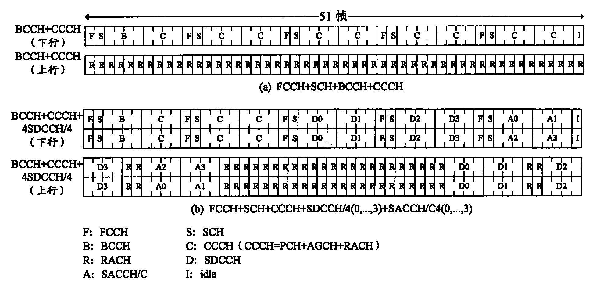 Frequency search method and device