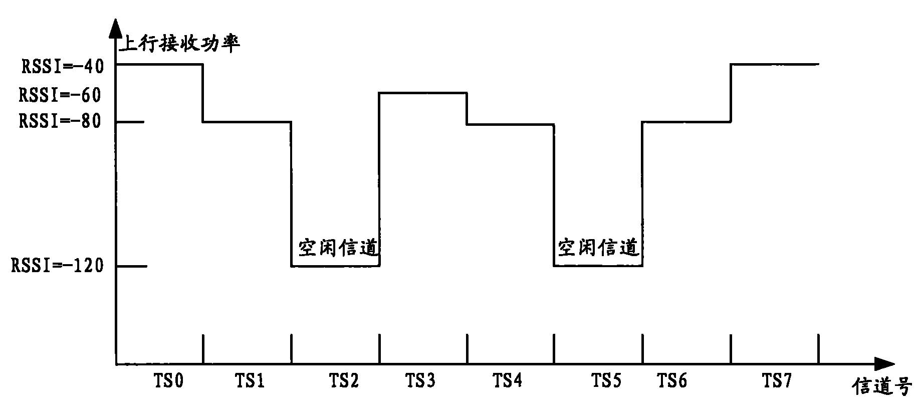 Frequency search method and device