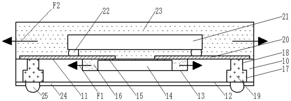 An integrated circuit structure and its manufacturing method