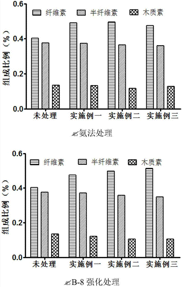 Method for strengthening ammonia pretreatment of waste biomass by means of lignin-degrading bacteria