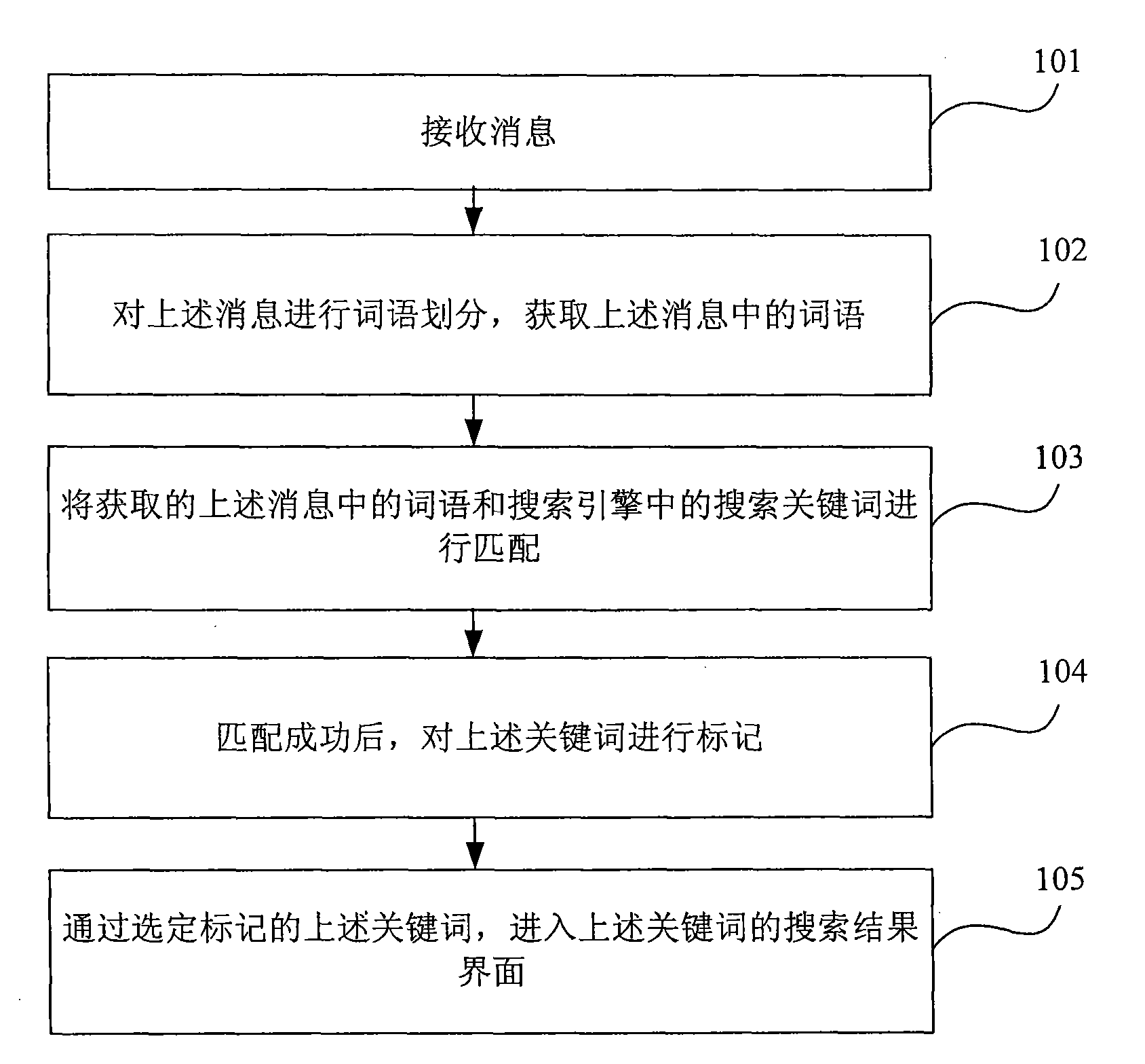 Method and mobile terminal for searching keywords in mobile terminal information