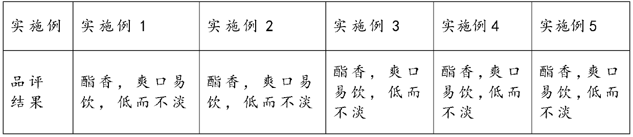 Healthy light beer saccharification formula, obtained beer and preparation method thereof