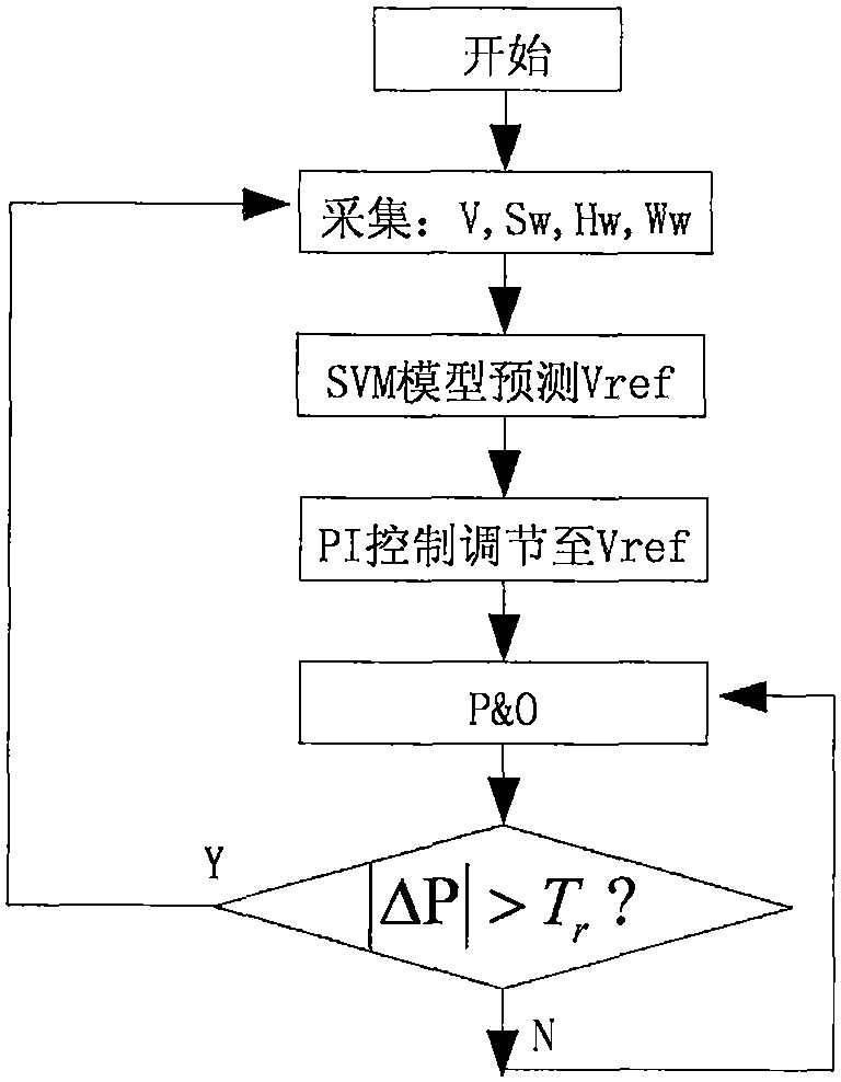 Wave energy power generation system maximum power tracking device and control method