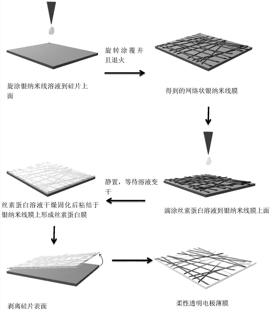 Flexible and transparent electrode film based on silk fibroin and manufacturing method and application thereof