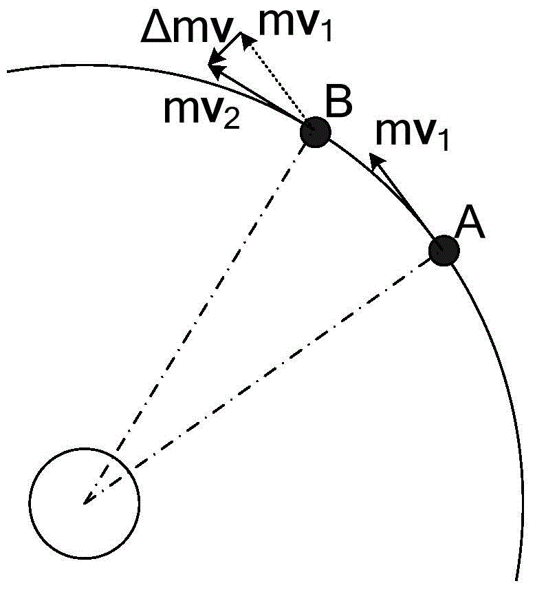 Combined control method for performing station keeping and momentum wheel unloading based on electric thruster