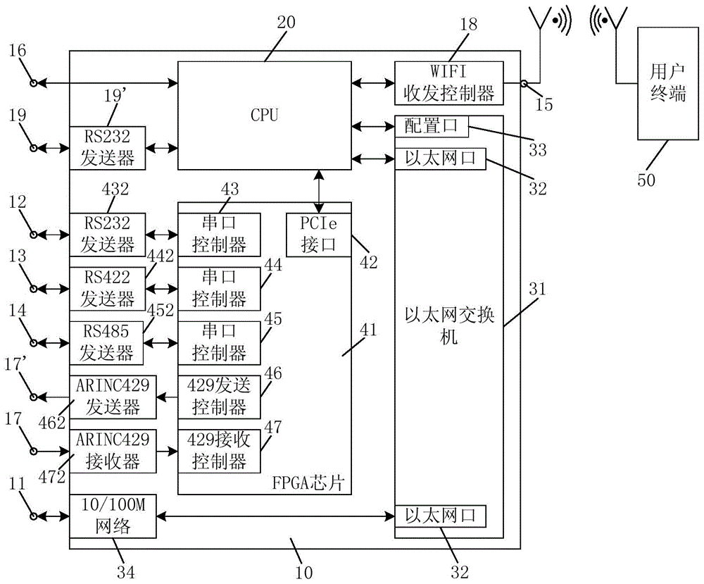 Multipurpose wireless data converter