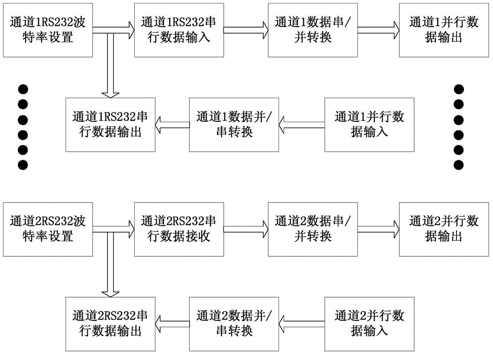 Multipurpose wireless data converter