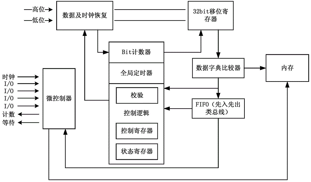 Multipurpose wireless data converter